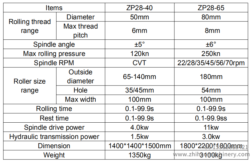 technical parameter, zhihaomachinery