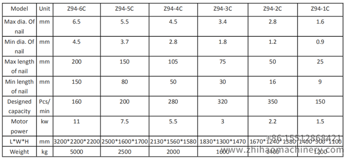 nail making machine parameter, zhihaomachinery