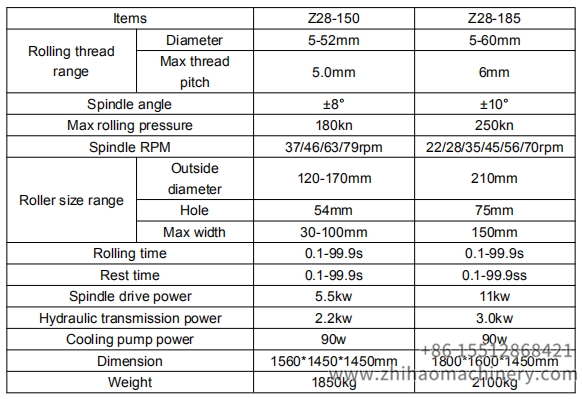 thread rolling machine parameter, zhihaomachinery