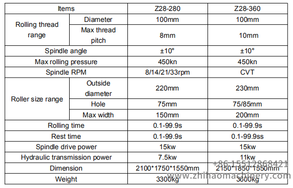 thread rolling machine technical parameter, zhihaomachinery