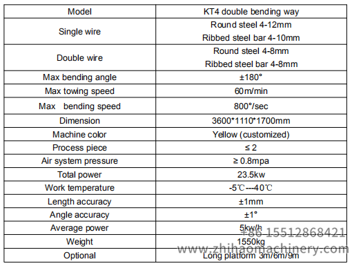 phmtools bending machine, zhihaomachinery