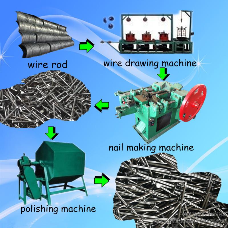 steel nail making machine, zhihaomachinery