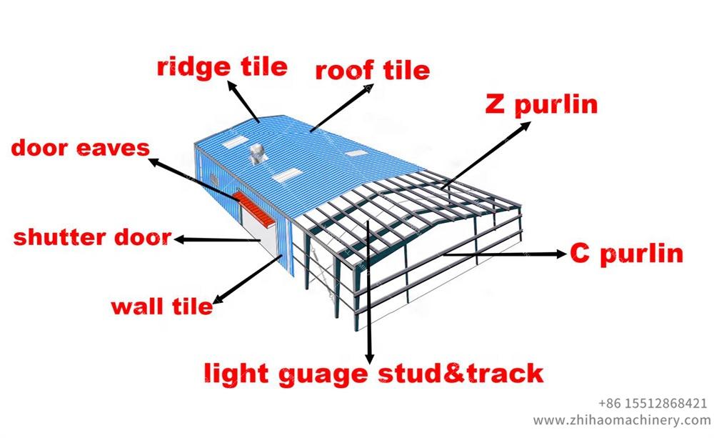 Roof Panel Forming Machine, zhihaomachinery