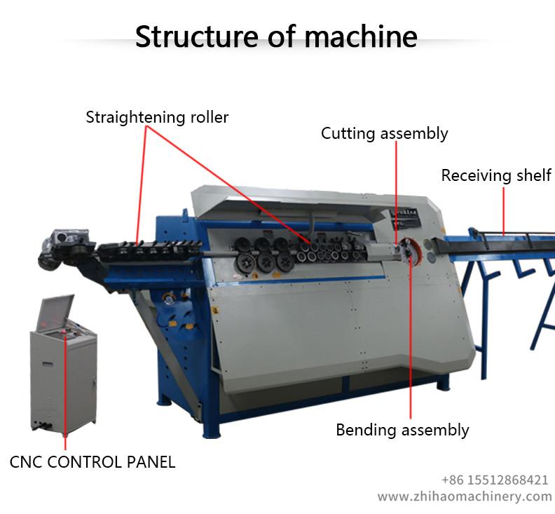 cnc stirrup machine, zhihaomachinery