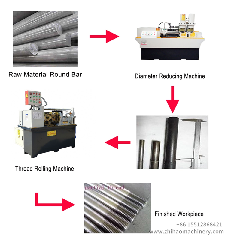 diameter reducing machine, zhihaomachinery