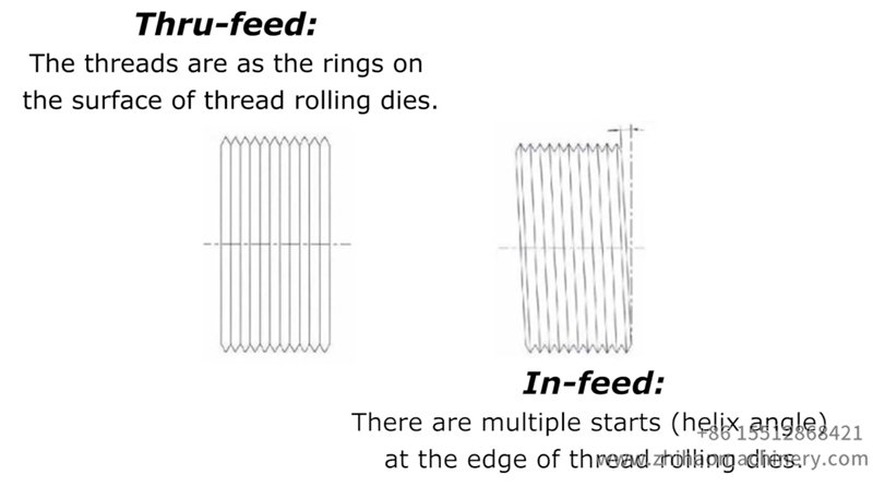 thrufeed thread rolling dies, zhihaomachinery