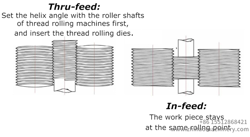 infeed thread rolling dies, zhihaomachinery